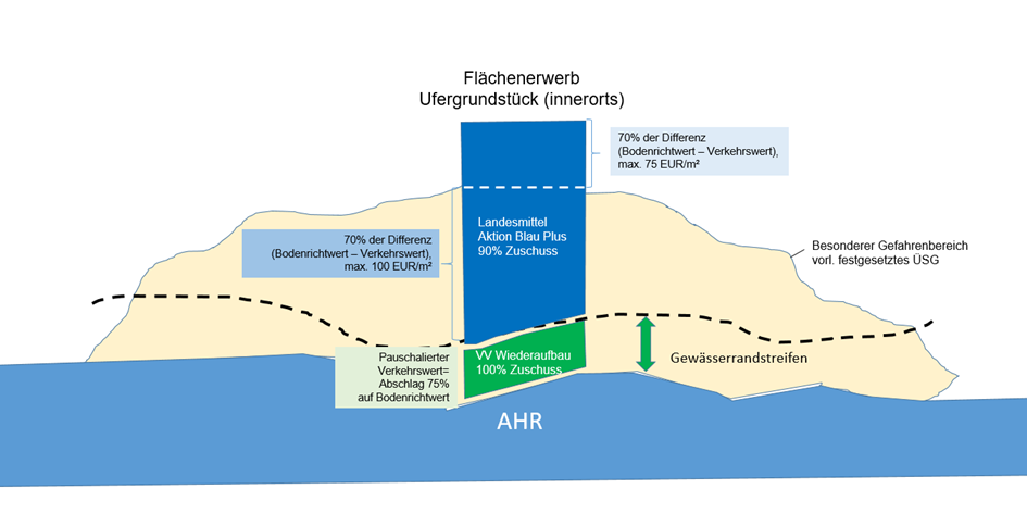 {{ :wiederaufbau:fl_erw_innerorts.png?nolink&600 |
