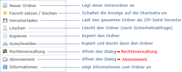 Kontextmenü