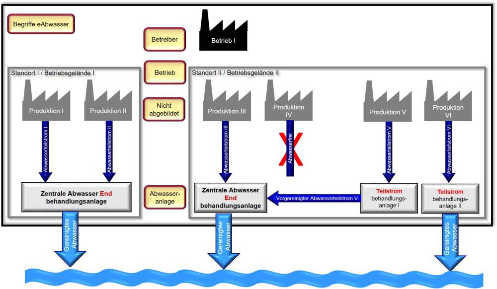 hierarchie_eabwasser.jpg